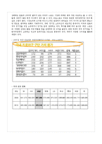 [마케팅전략] 삼성라이온즈 CRM-5