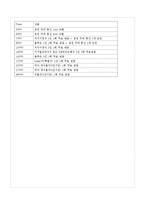 [마케팅전략] 삼성라이온즈 CRM-15