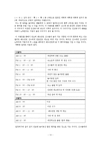 [스포츠마케팅] KT&G 계열 스포츠 구단의 마케팅 전략 -한국인삼공사 여자 배드민턴 단-15
