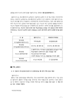 월트디즈니 vs 미야자키 하야오 두 인물의 리더십 비교-10