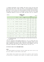 [산업정책론] 2010년 한국 산업정책-2