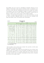 [산업정책론] 2010년 한국 산업정책-3