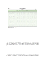 [산업정책론] 2010년 한국 산업정책-4