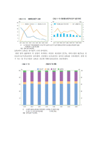 [산업정책론] 2010년 한국 산업정책-9