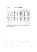 [산업정책론] 2010년 한국 산업정책-12
