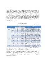 [산업정책론] 2010년 한국 산업정책-19