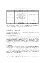 [미시경제학] 코즈의 정리-7