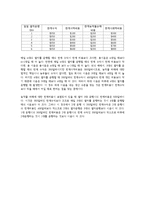 [미시경제학] 코즈의 정리-12
