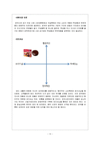 [국제마케팅전략] 초코파이의 영국 진출-13