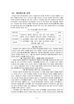 [글로벌경영] 하이얼의 글로벌 성공 혁신 전략-11