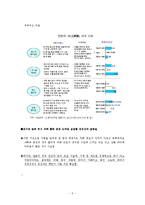 [국제경영] 국순당 일본 진출 공략-5