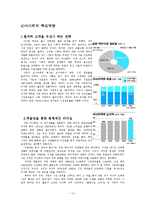 [국제경영] 국순당 일본 진출 공략-13
