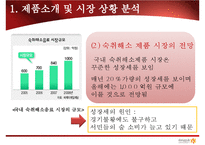 롯데제과`쿨레이디` 마케팅전략-5