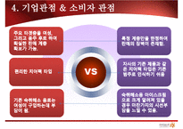 롯데제과`쿨레이디` 마케팅전략-19
