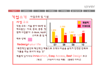 중소기업 iriver 아이리버 성공과 실패-4