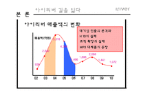 중소기업 iriver 아이리버 성공과 실패-9