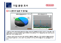 닌텐도 국제경영사례-12