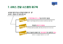 [서비스 및 생산계획] 캘리포니아 자동차 클럽의 결정적 순간의 관리-12