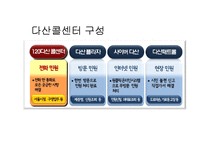 [서비스 및 생산계획] 캘리포니아 자동차 클럽의 결정적 순간의 관리-20