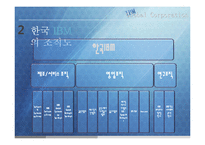[국제인적자원관리] IBM의 한국시장 진출 사례 및 인적자원관리에 대한 탐구-12