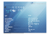 [국제인적자원관리] IBM의 한국시장 진출 사례 및 인적자원관리에 대한 탐구-19