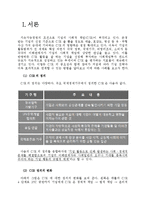 [경영학] CSR과 기업전략의 효과적인 연계방안 연구-3