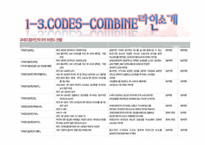 [국제경영] 코데즈컴바인(codes-combine) 성공적인 해외진출을 위한 전략-8
