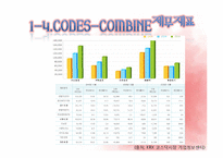 [국제경영] 코데즈컴바인(codes-combine) 성공적인 해외진출을 위한 전략-9