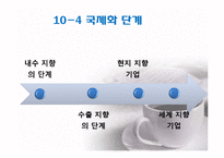 제 10장 경영의 세계화, 제 13 장 경영의 윤리적문제-7