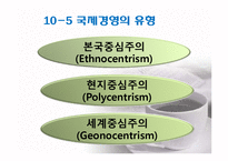 제 10장 경영의 세계화, 제 13 장 경영의 윤리적문제-14