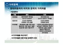 현대자동차의 경영이념 및 가격정책-19