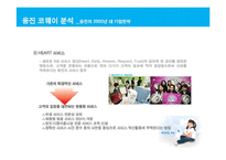 [경영전략] 웅진코웨이 분석-11