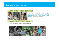 [경영전략] 웅진코웨이 분석-14