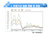 [글로벌물류경영전략] 부정기선-11