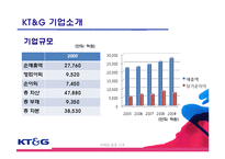 [마케팅] 이미지제고를 위한 KT&G 마케팅 전략-5