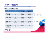 [마케팅] 이미지제고를 위한 KT&G 마케팅 전략-10