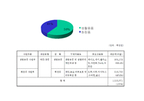 아모레퍼시픽 기업정보분석-19