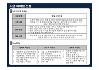 [마케팅] 인도네시아 자전거 렌탈 프랜차이즈 사업계획서-11
