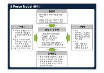 [마케팅] 인도네시아 자전거 렌탈 프랜차이즈 사업계획서-15