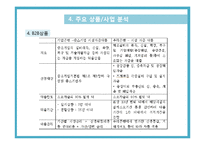 기업은행 IBK 금융직무 기업분석-15
