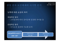 [인사관리] 삼성 전자의 보상제도 분석-6