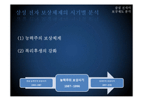 [인사관리] 삼성 전자의 보상제도 분석-8