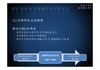 [인사관리] 삼성 전자의 보상제도 분석-9