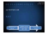 [인사관리] 삼성 전자의 보상제도 분석-10
