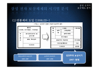 [인사관리] 삼성 전자의 보상제도 분석-15