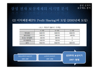 [인사관리] 삼성 전자의 보상제도 분석-17