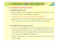 [마케팅관리] 13장 유통관리-4