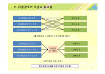 [마케팅관리] 13장 유통관리-6