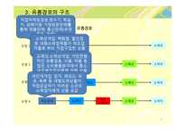 [마케팅관리] 13장 유통관리-8