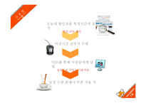 소셜커머스업체 티켓몬스터의 서비스운영 전략-5